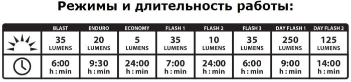 Заднє світло Lezyne ZECTO MAX DRIVE REAR LIGHT чорний 250 люменів